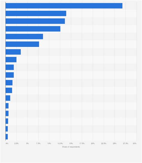 How Many Religions Are In The United States 2020 Detroit Federation Teacher Fw3v