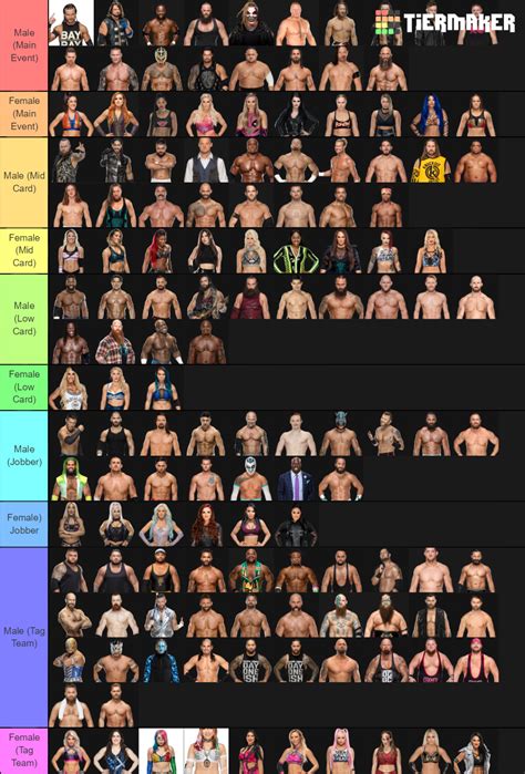 WWE 2K20 Roster Tier Tier List Community Rankings TierMaker