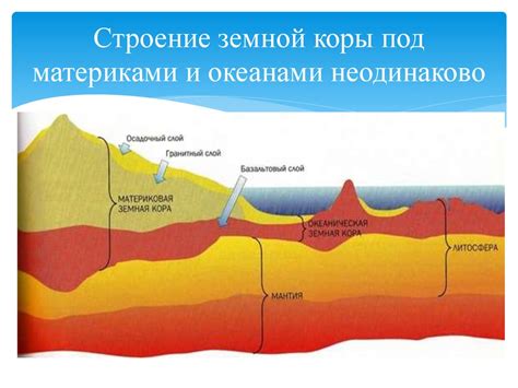 Строение земной коры. Земная кора на карте. 7 класс - online presentation