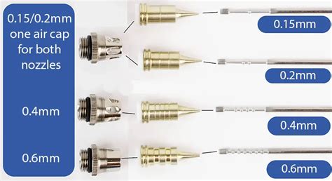 Airbrush Needle Sizes A Complete Guide To Perfect Results