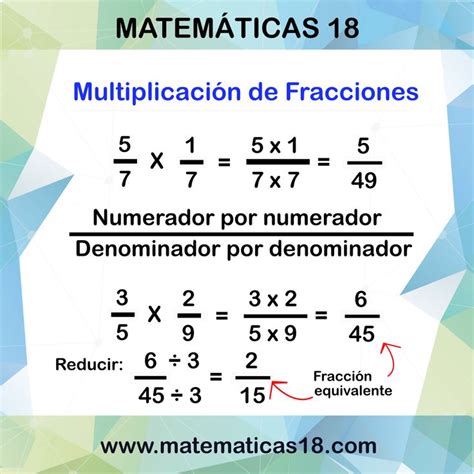 Multiplicación de fracciones Multiplicación de fracciones