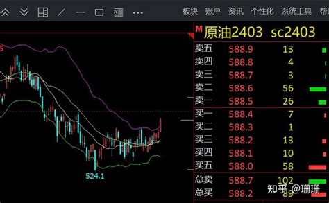 多重利好助推油价上涨 知乎