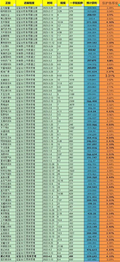 可转债实用小表格， 潜伏下一个健帆转债 知乎