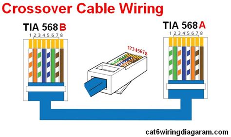 Rj45 Crossover Ethernet Cable