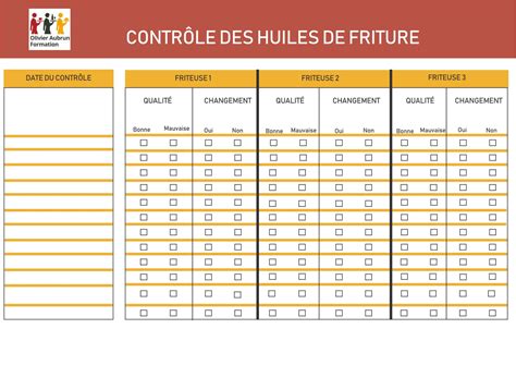 contrôle des huiles de friture Page 1 OAFormation