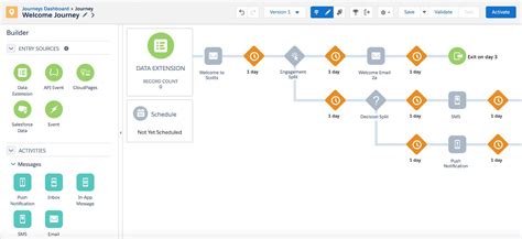 Salesforce Marketing Cloud Journey Builder The Essential Guide Ebq