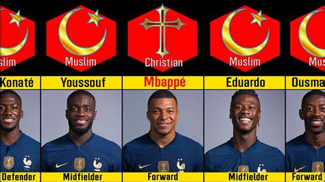 France National Football Team and Their Religion 2022 | France Current ...