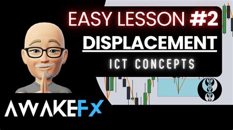 Easy Ict Displacement Lesson Ict Concepts Smc Smart Money