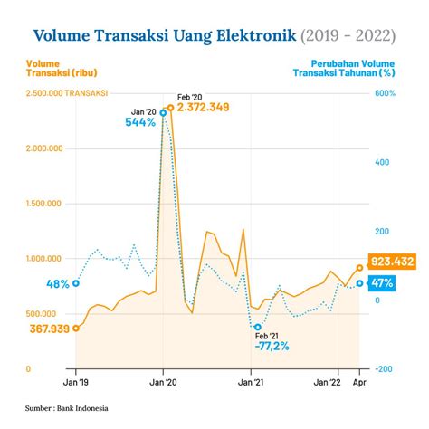 Uang Elektronik Harbolnas Dan Ongkos Cetak Datanesia