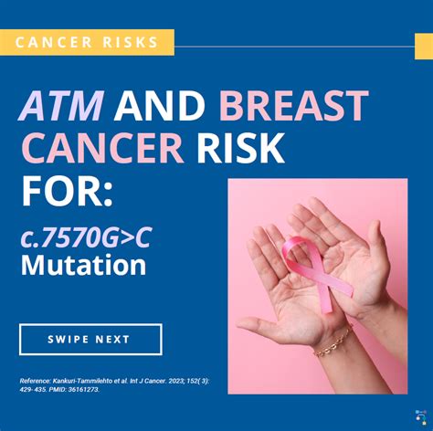 Icare Social Media Post February 2023 Atm Gene And Breast Cancer Risk