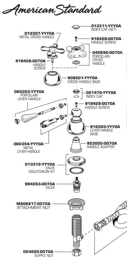 American Standard Shower Faucet Parts Diagram