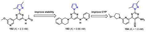 Molecules Free Full Text Pyrazole Scaffold Synthesis