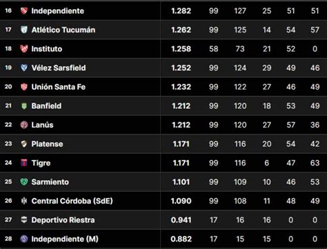 As Est La Tabla De Promedios Del F Tbol Argentino Tras La Fecha