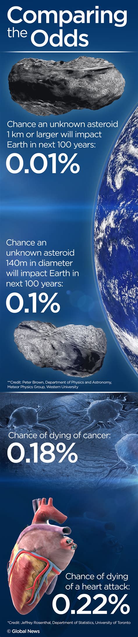 Doomsday Asteroid 2036