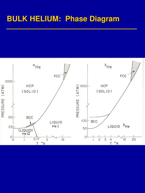 Ppt Phonon Roton Excitations And Quantum Phase Transitions In Liquid