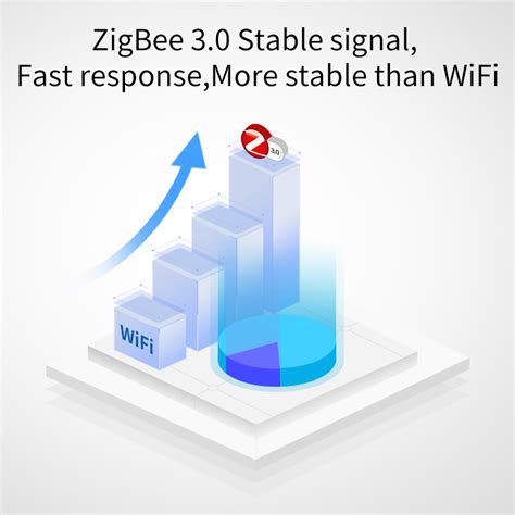 Sterownik Nawadniania Zigbee Sekcji Tuya Smartlife