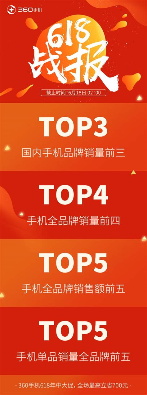 500 999元價位單品銷量前三 618當日360手機n6性價比凸顯 每日頭條