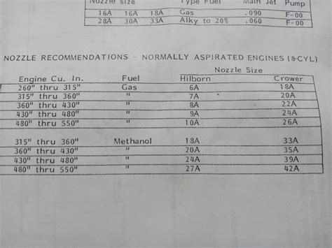 Hot Rods Hilborn Injection Question Page The H A M B