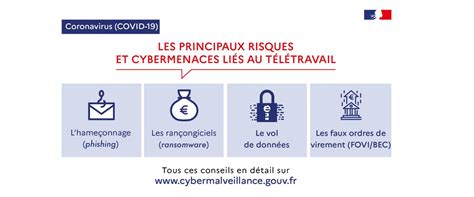 Cybersécurité Recommandations De Sécurité Informatique Pour Le