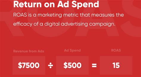 How To Improve Roas And Get More From Your Ad Spend