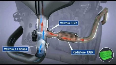 Egr Cos E Come Funziona Autoappassionati It