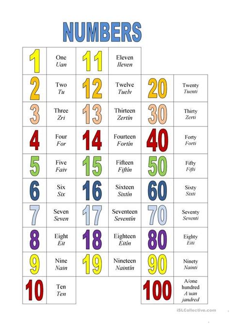 Numbers English Esl Worksheets For Distance Learning And Physical 277