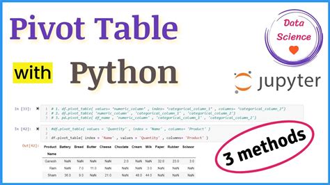 Pivot Table In Python 3 Methods With Examples Data Science With