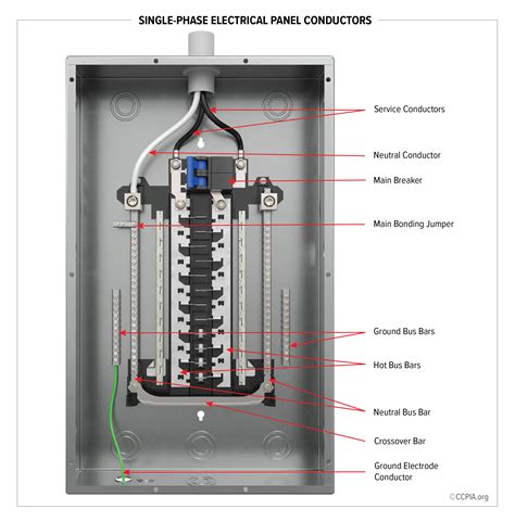 Single Phase Electrical Panel Conductors Inspection Gallery Internachi®