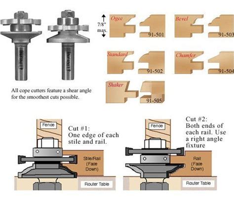 Matched Rail Stile Router Bits Ontwerp