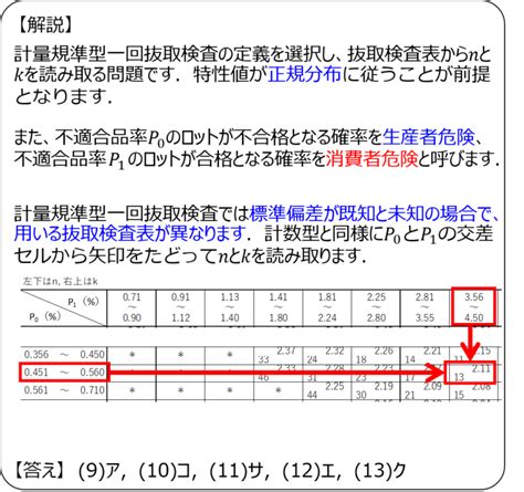 QC検定2級対策 模擬問題 抜取検査編 QCとらのまき