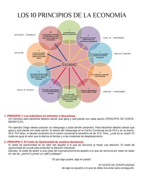 Principios De La Economia Resumen Principio Los Individuos