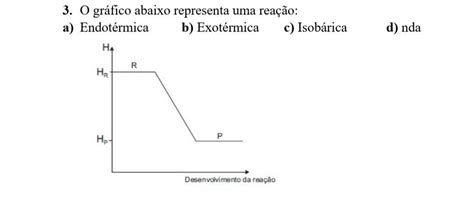 3 O Gráfico Abaixo Representa Uma Reação A Endotérmica B Exotérmica