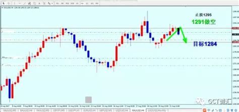 8月22日黃金外匯行情分析 每日頭條