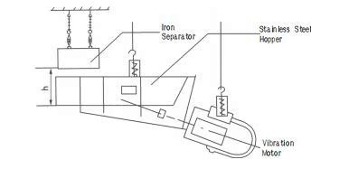 Rcyb Suspension Permanent Magnetic Iron Separator Factory