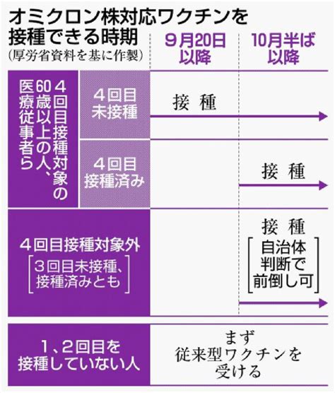 【写真・画像】＜新型コロナ＞新ワクチン、9月20日接種開始 厚労省方針、年内完了目指す 行政・社会 佐賀新聞ニュース 佐賀新聞