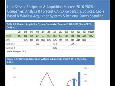 Land Seismic Equipment Acquisition Markets 2016 2026 YouTube