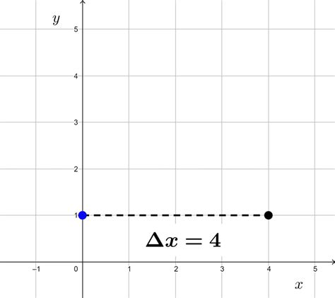 Cómo Graficar Funciones Lineales 3 Métodos Explicados