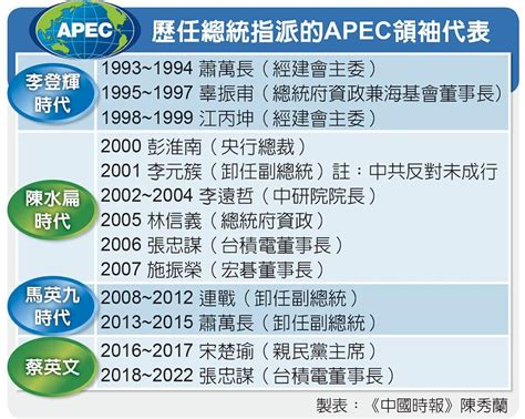 美主辦apec：視台灣為正式成員 國際 旺得富理財網