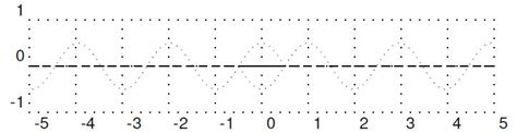 Standing Waves-Superposition and Interference - Juany's Science Blog