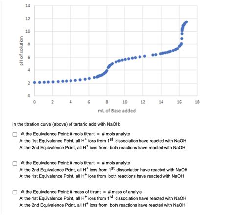 Solved In The Titration Curve Above Of Tartaric Acid With Chegg