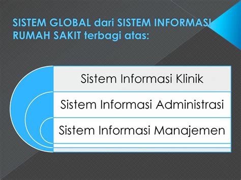 Contoh Proposal Sistem Informasi Manajemen Rumah Sakit Berbagi Contoh