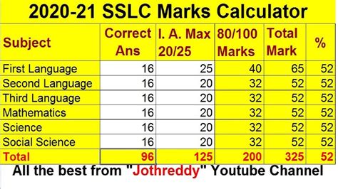 How To Calculate SSLC Marks By Calculator 10th Exam Marks Calculation