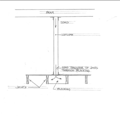 determine   wall  load bearing cbs structural engineers
