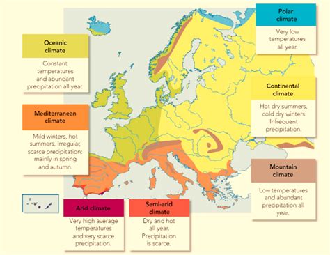 Mapa Do Clima Na Europa - Tipos De Clima Na Europa - FDPLEARN