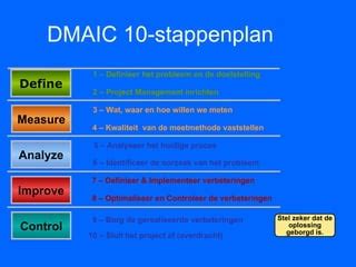 Presentatie Lean6Sigma PPT