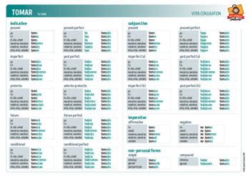 Tomar Conjugation Chart