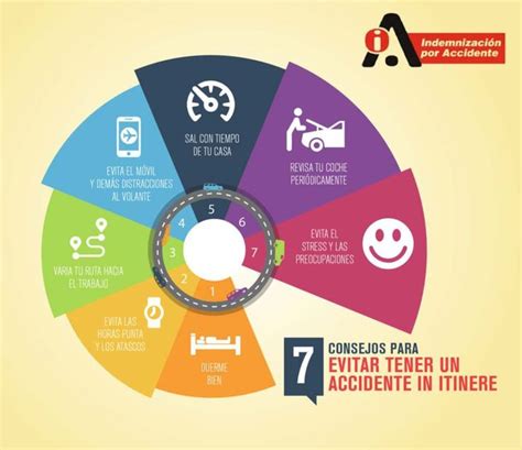 Accidentes In Itinere Qu Indemnizaciones Le Corresponden Medidas