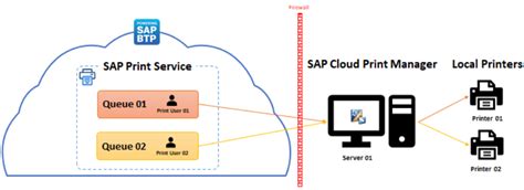 Loading Sap Help Portal