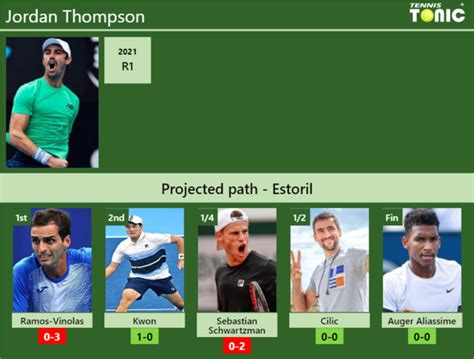 Estoril Draw Jordan Thompson S Prediction With Ramos Next H H And