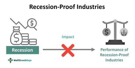 Recession Proof Industries What Is It Examples Characteristics